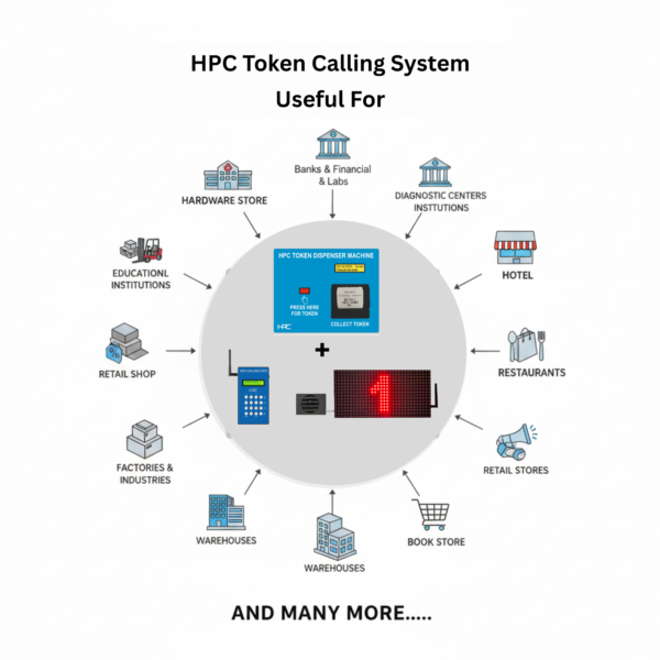 HPC 19 + HPC 21- Wireless Queue Management System – HPC Embedded Tech ...