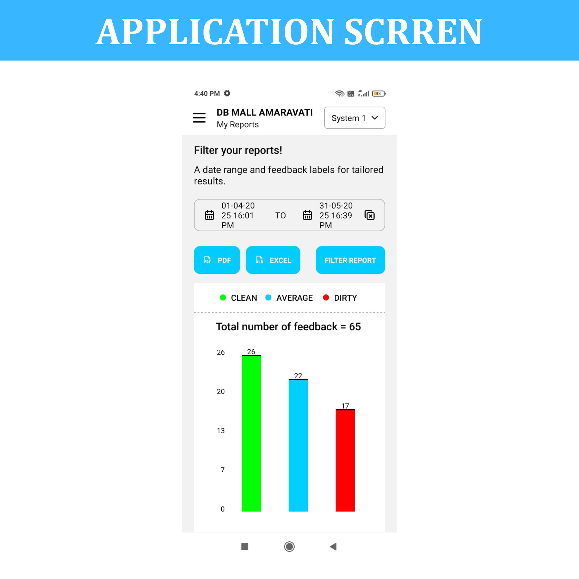 HPC 49- Cloud Based Toilet Feedback Machine with 3-Button Smiley Feedback & Android App - Image 3