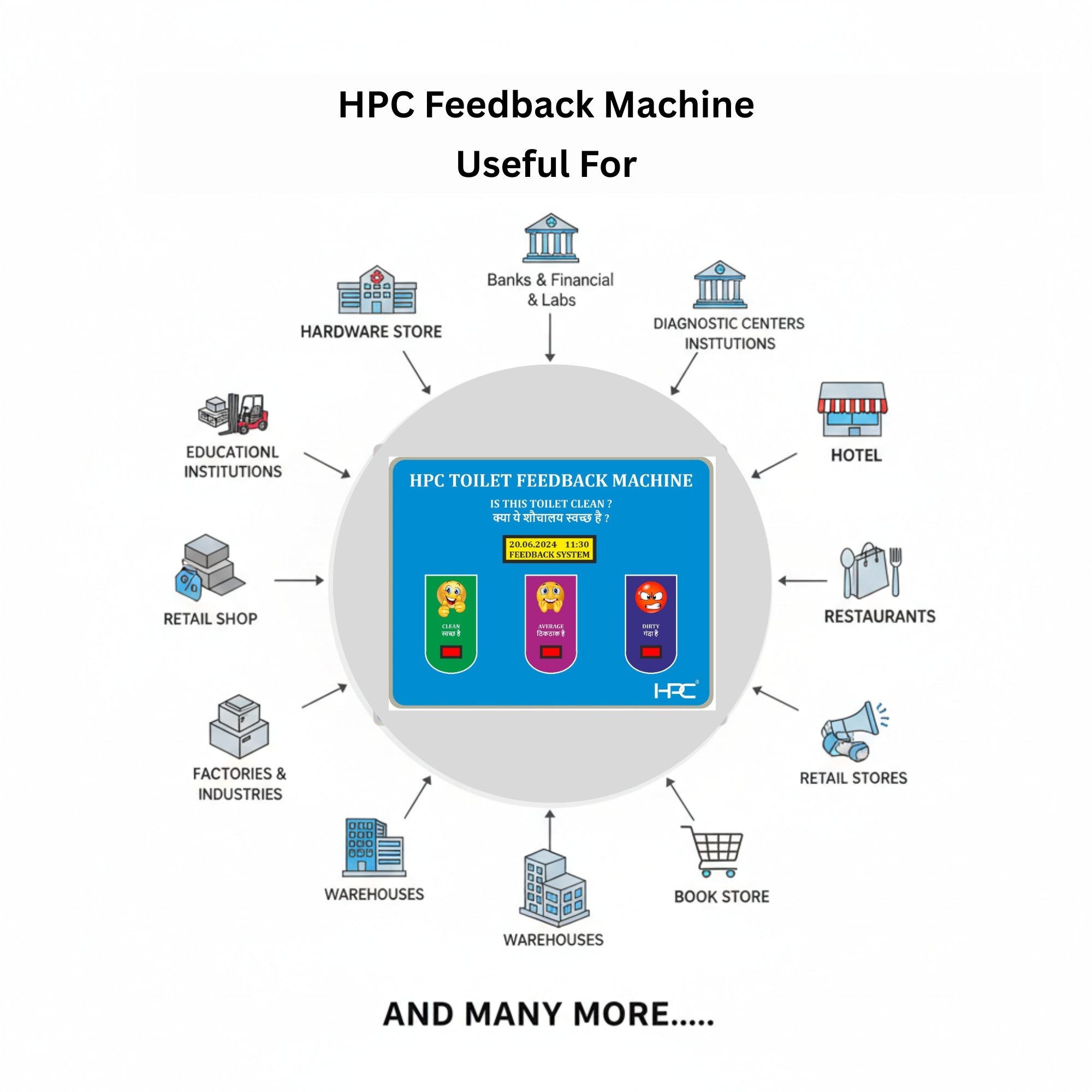 HPC 49- Cloud Based Toilet Feedback Machine with 3-Button Smiley Feedback & Android App - Image 4