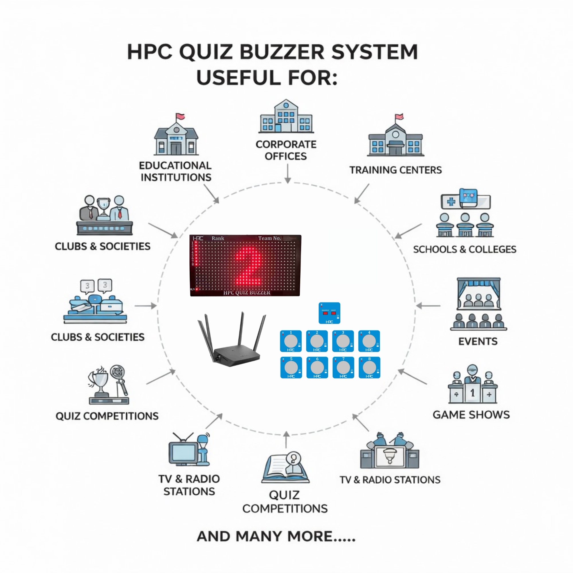HPC 206- 8 User Wireless Quiz Game Buzzer System with LED Display - Image 6
