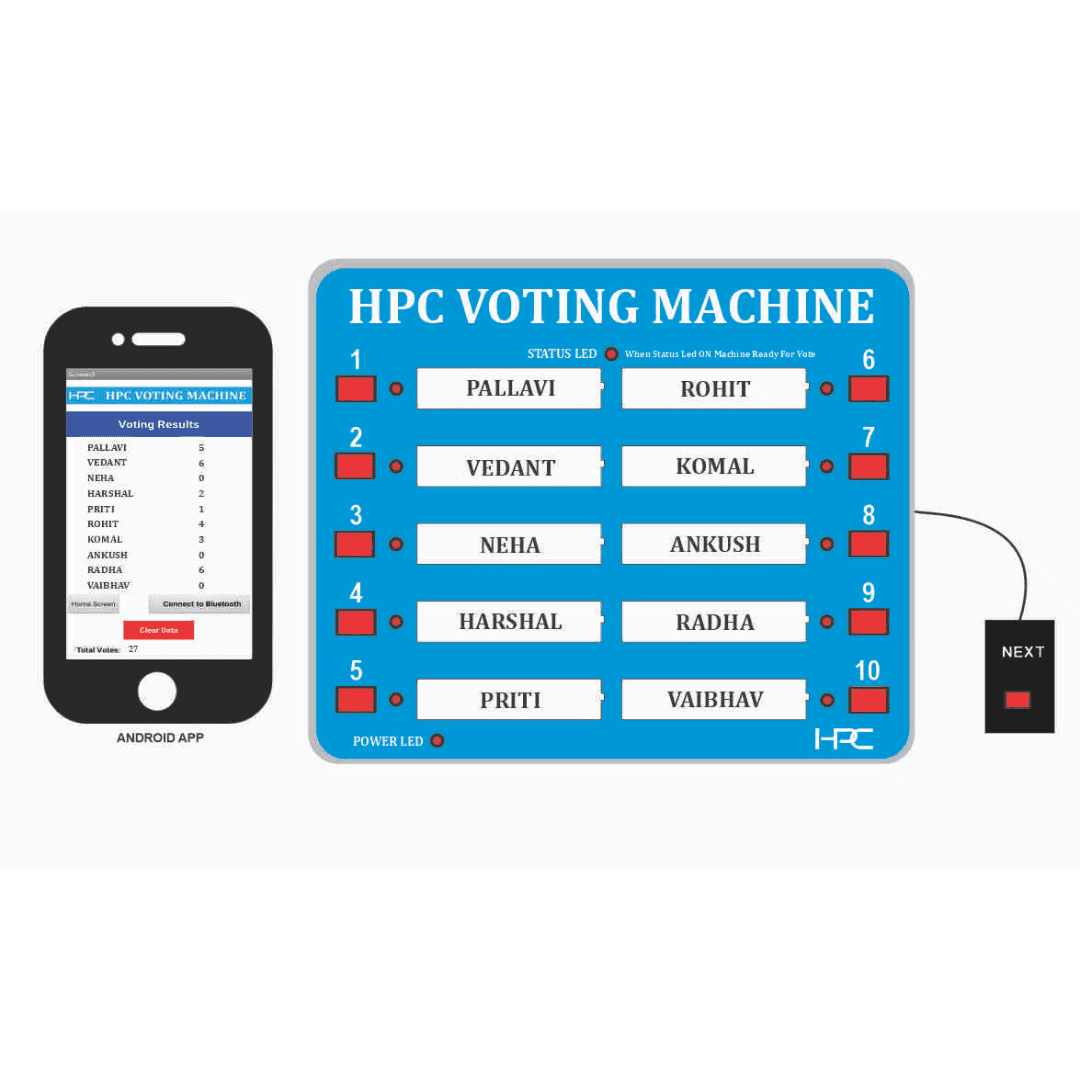 HPC 40- Voting Machine With Android App